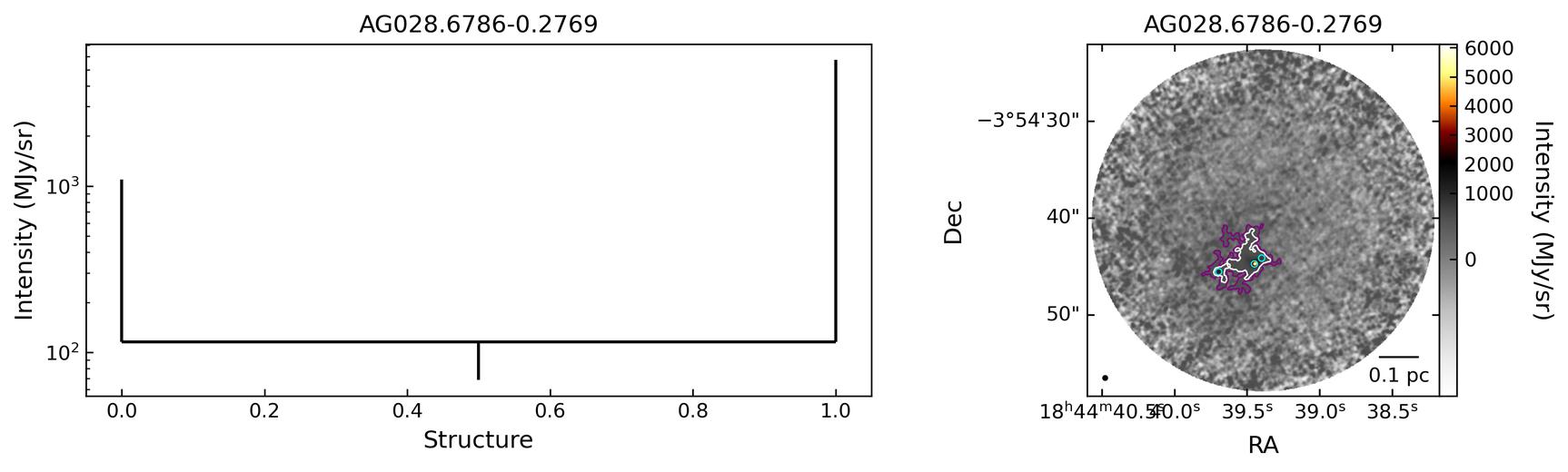 127485_AG028.6786-0.2769